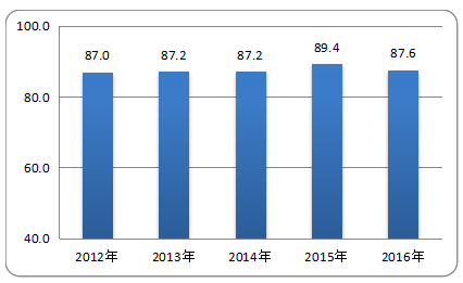 深圳市天安物业_天安物业总部投诉电话_深圳天安物业管理有限公司