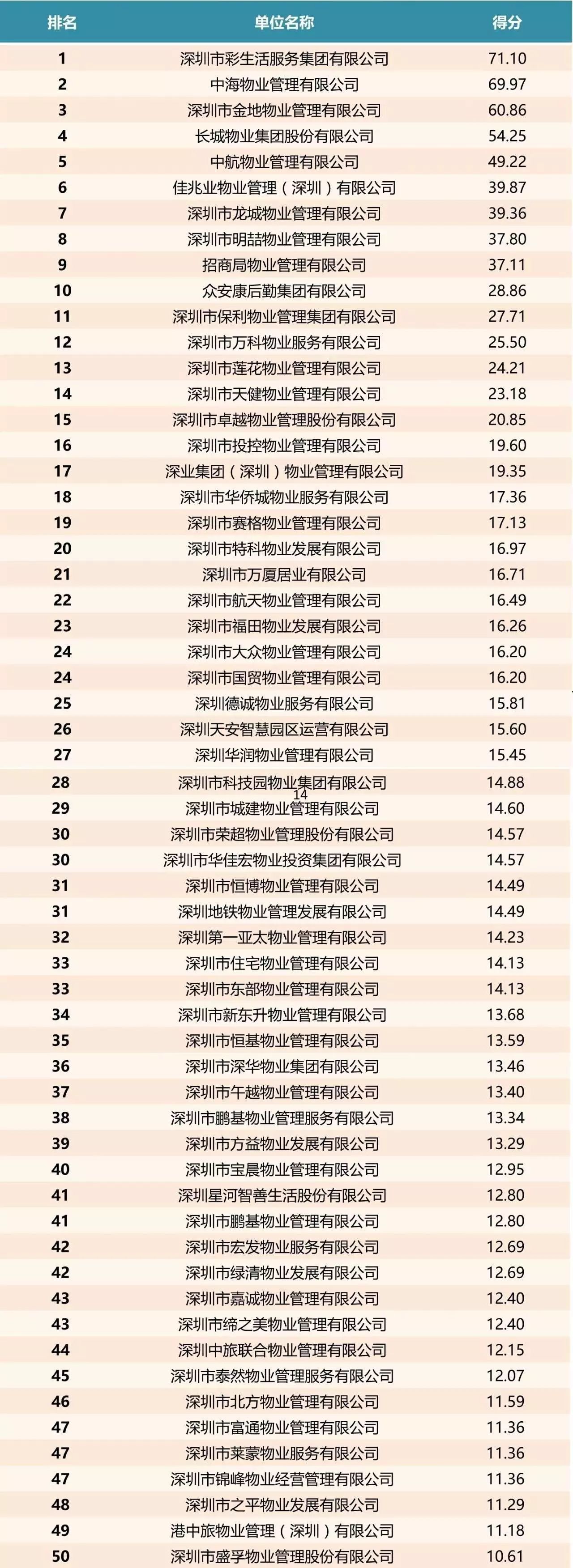 深圳市天安物业_天安物业总部投诉电话_深圳天安物业管理有限公司