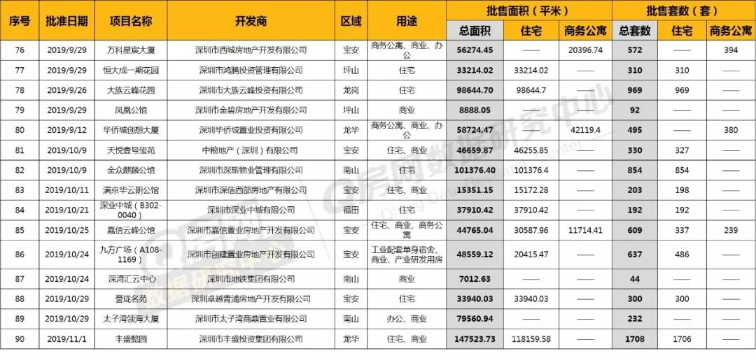 深圳房地产走势_深圳房地产市场行情_深圳房地产走势预测