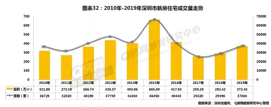 深圳房地产走势预测_深圳房地产市场行情_深圳房地产走势