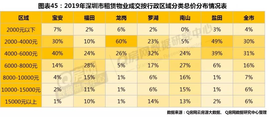 深圳房地产市场行情_深圳房地产走势_深圳房地产走势预测