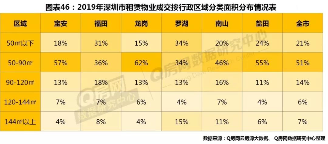 深圳房地产走势预测_深圳房地产走势_深圳房地产市场行情