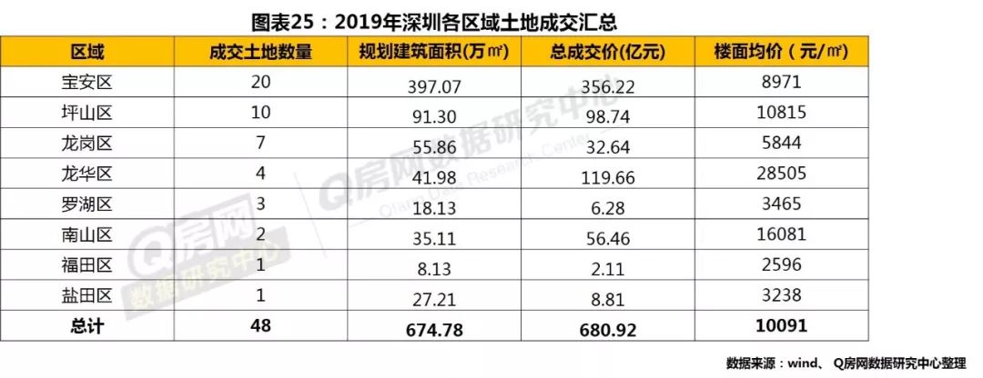 深圳房地产走势_深圳房地产市场行情_深圳房地产走势预测