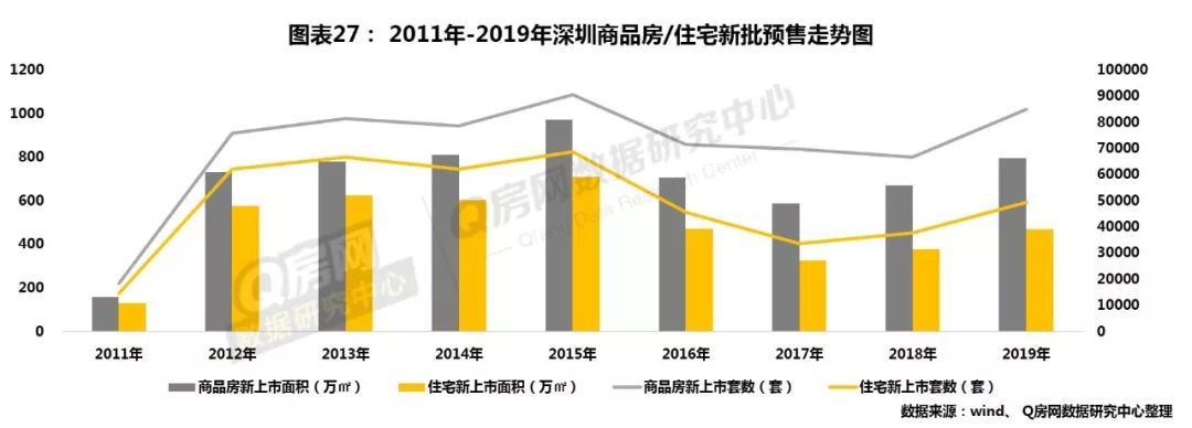 深圳房地产走势预测_深圳房地产市场行情_深圳房地产走势