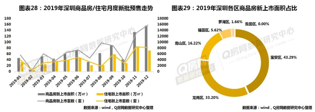 深圳房地产市场行情_深圳房地产走势预测_深圳房地产走势