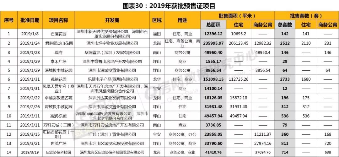 深圳房地产市场行情_深圳房地产走势预测_深圳房地产走势