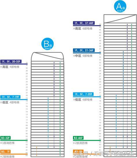 鸿荣源壹方中心开盘价格_鸿荣源壹城_鸿荣源壹方中心售价