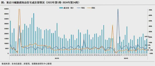 太惨了！楼市517新政，仅一个月就凉凉了！