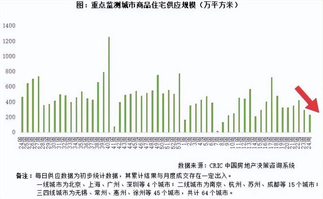 温州楼市2024年10月15日成交量_温州楼市成交数据_温州楼市2021