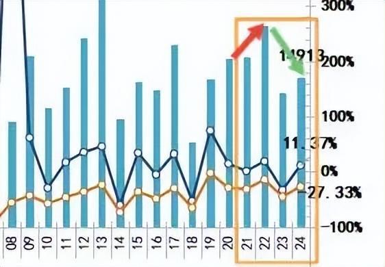 温州楼市2024年10月15日成交量_温州楼市成交数据_温州楼市2021