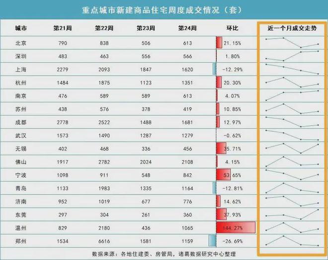 温州楼市成交数据_温州楼市2024年10月15日成交量_温州楼市2021