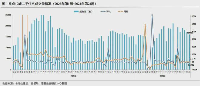 温州楼市2021_温州楼市成交数据_温州楼市2024年10月15日成交量