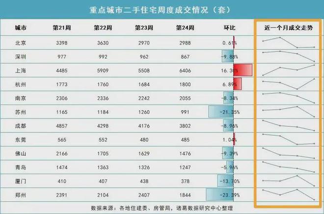 温州楼市2024年10月15日成交量_温州楼市2021_温州楼市成交数据