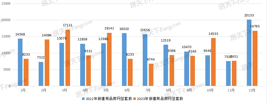 13.7万套！2023年武汉新房成交量出炉！