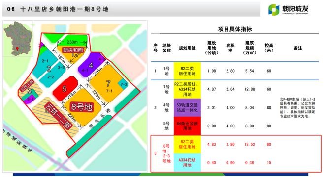 朝阳区地块_朝阳2024自住房地块_朝阳住宅