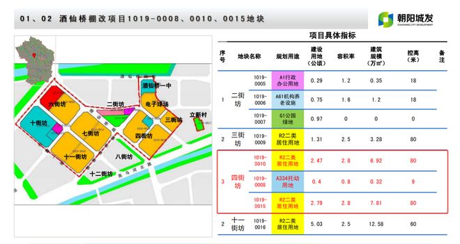 朝阳2024自住房地块_朝阳区地块_朝阳住宅