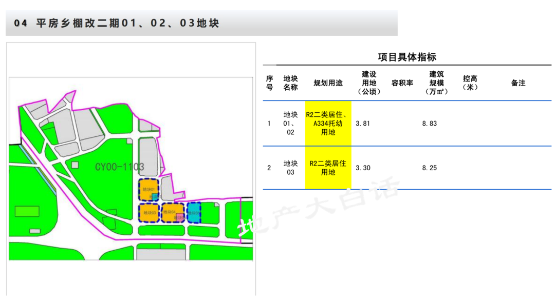 朝阳区在建楼盘_朝阳区地块_朝阳2024自住房地块