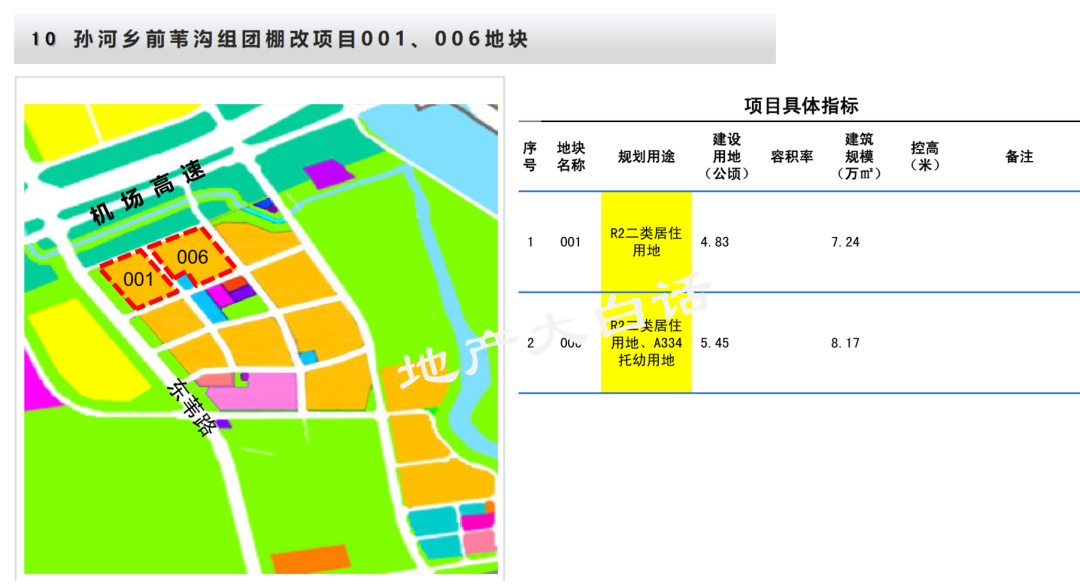 朝阳2024自住房地块_朝阳区地块_朝阳区在建楼盘