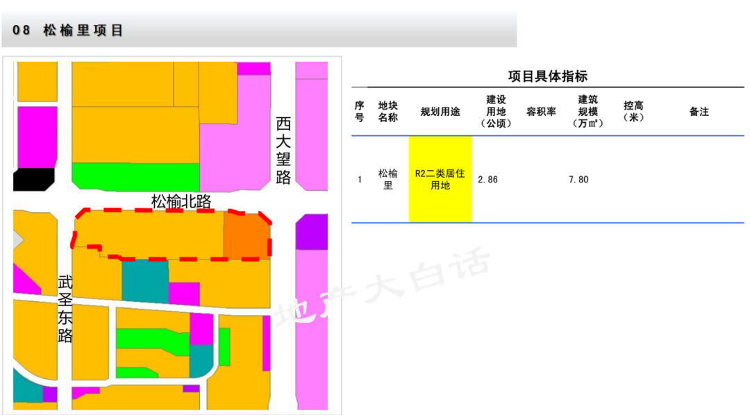 朝阳2024自住房地块_朝阳区地块_朝阳区在建楼盘