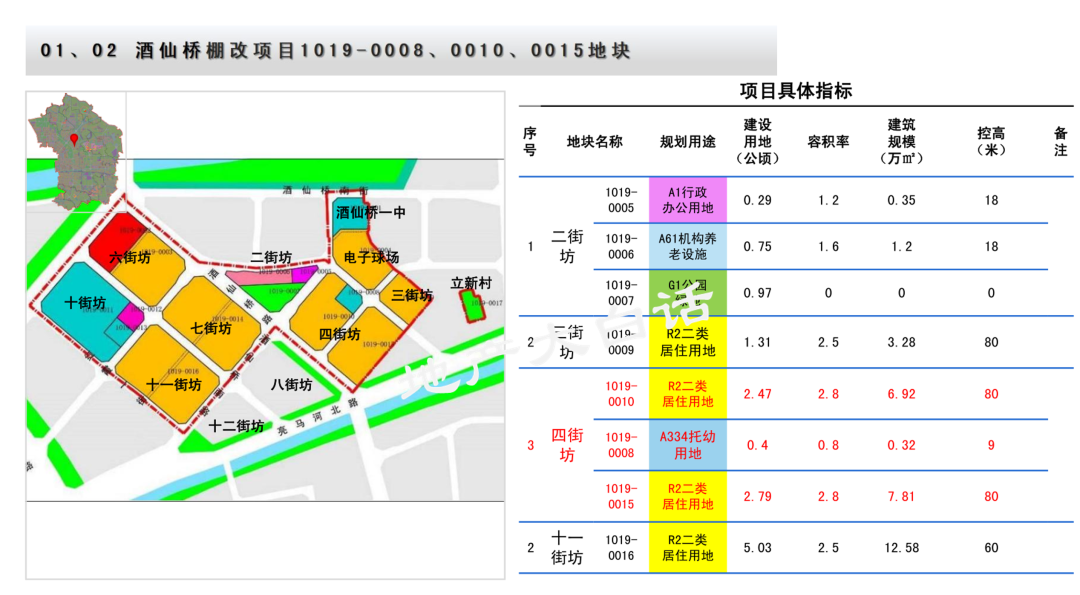 朝阳区在建楼盘_朝阳区地块_朝阳2024自住房地块