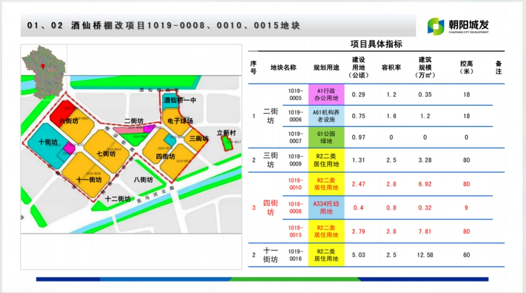 朝阳住宅_朝阳区地块规划_朝阳2024自住房地块