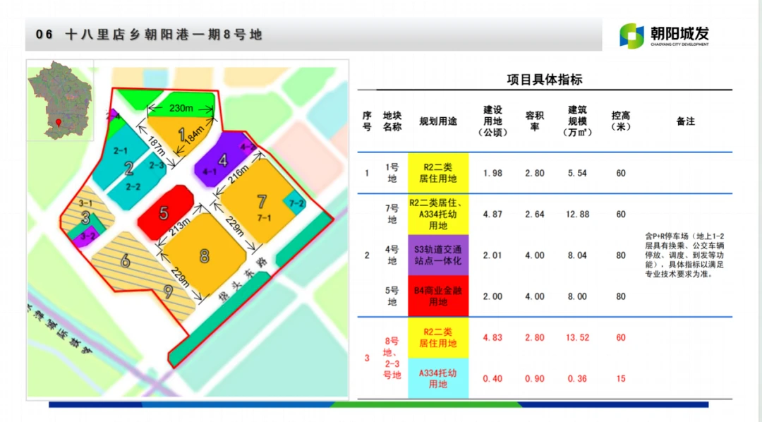 朝阳区地块规划_朝阳2024自住房地块_朝阳住宅