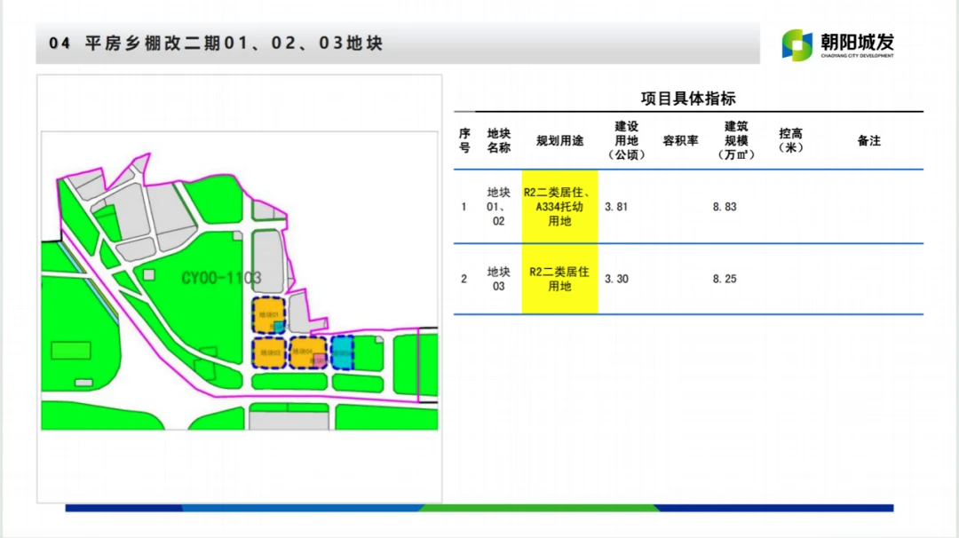 朝阳住宅_朝阳2024自住房地块_朝阳区地块规划