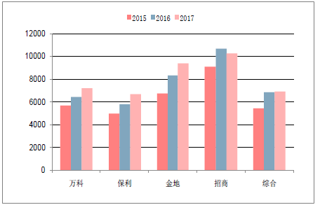 房地产企业当前现状及未来管理模式发展分析.pdf