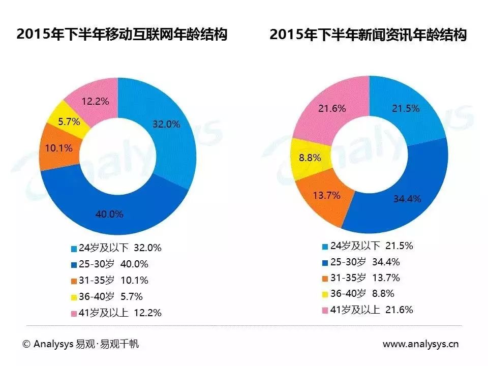 伟业我爱我家多少人_伟业的背后是什么_伟业嘉宾