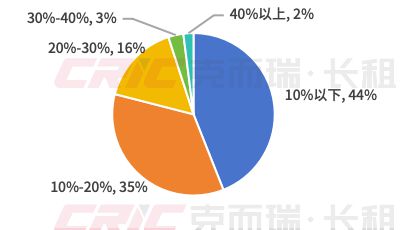 北京大兴首创悦都房价_大兴首创悦都汇离地铁_大兴首创悦都汇属于哪个街道