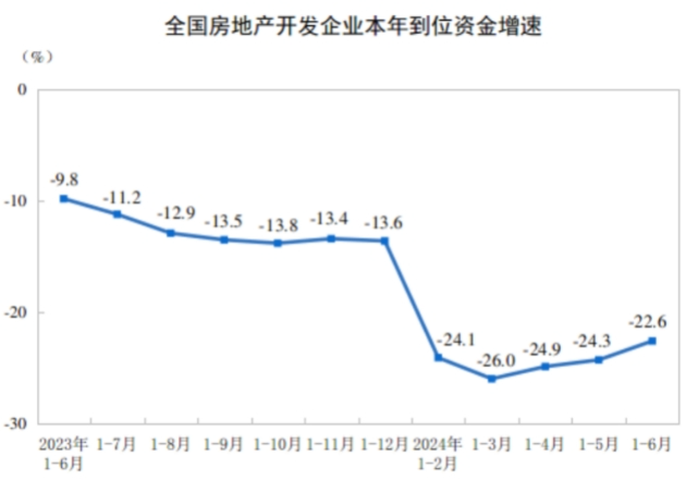 房地产信息发布平台_房地产信息_房地产信息查询平台