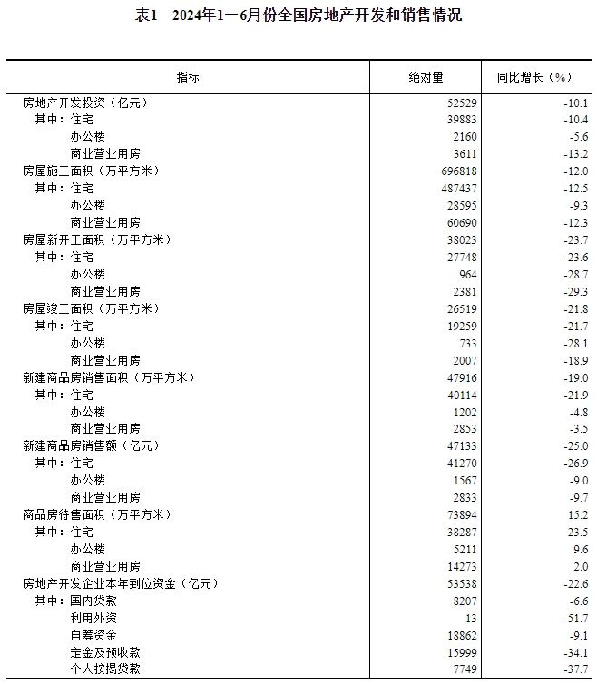 房地产信息_房地产信息发布平台_房地产信息查询平台