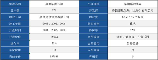 华庭嘉苑_上海嘉里华庭一期_华山路嘉里华庭