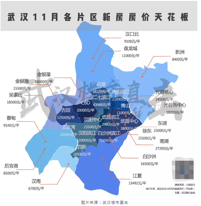 武汉十大口碑最好的开发商_武汉十大房地产开发商_武汉楼盘开发商排名