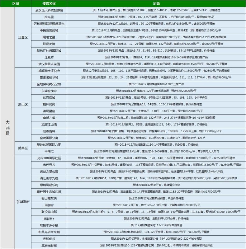 武汉十大房地产开发商_武汉楼盘开发商排名_武汉十大口碑最好的开发商