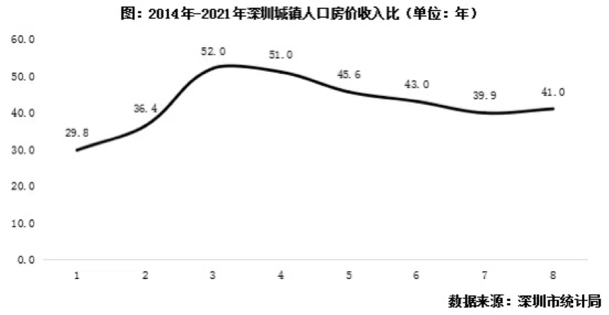 中国收入与房价_中国房价收入比_中国房价收入比排名