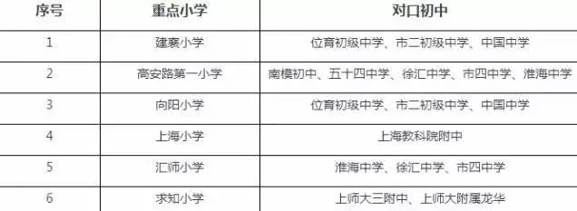 小学学区房值钱吗_小学教育学区房_汇师小学 学区房