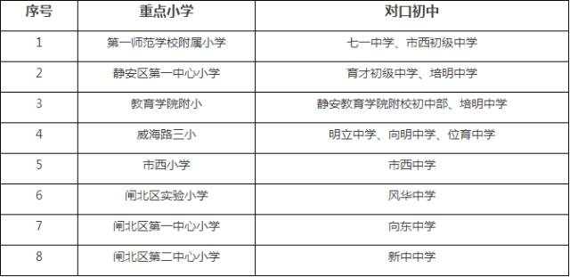 汇师小学 学区房_小学教育学区房_小学学区房值钱吗