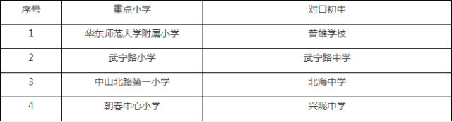 汇师小学 学区房_小学教育学区房_小学学区房值钱吗