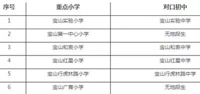 小学学区房值钱吗_小学教育学区房_汇师小学 学区房