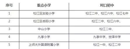 汇师小学 学区房_小学教育学区房_小学学区房值钱吗