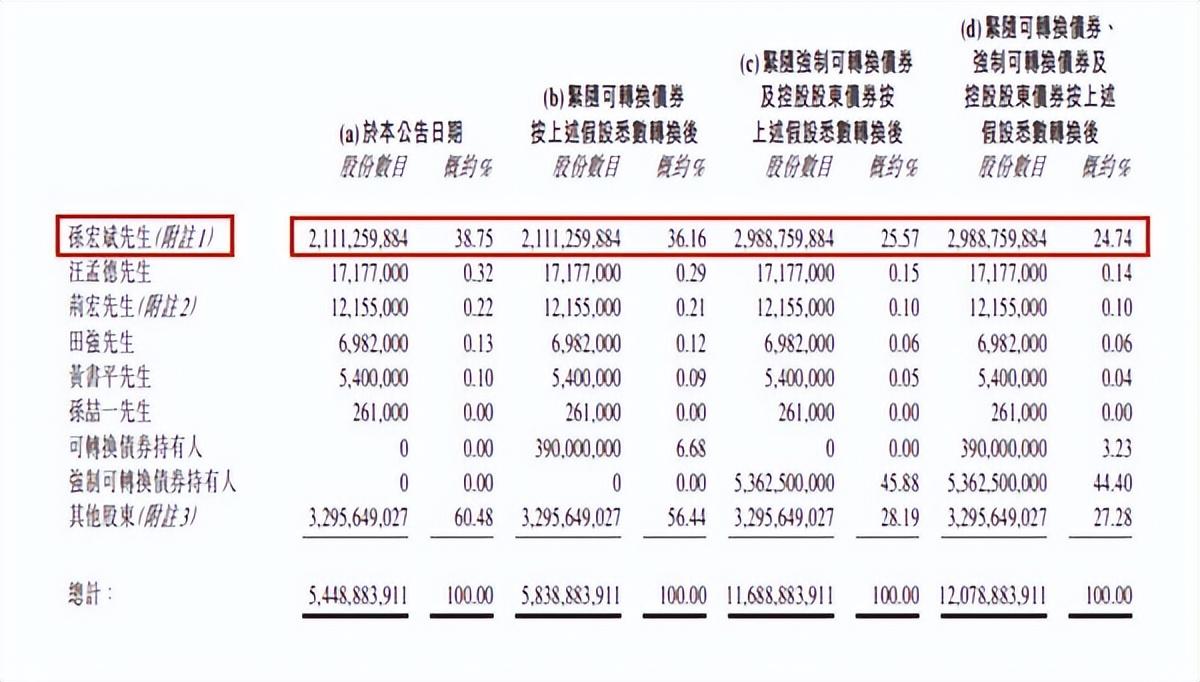 顺驰不动产官网_顺驰中国不动产网络集团_顺驰不动产以前老总