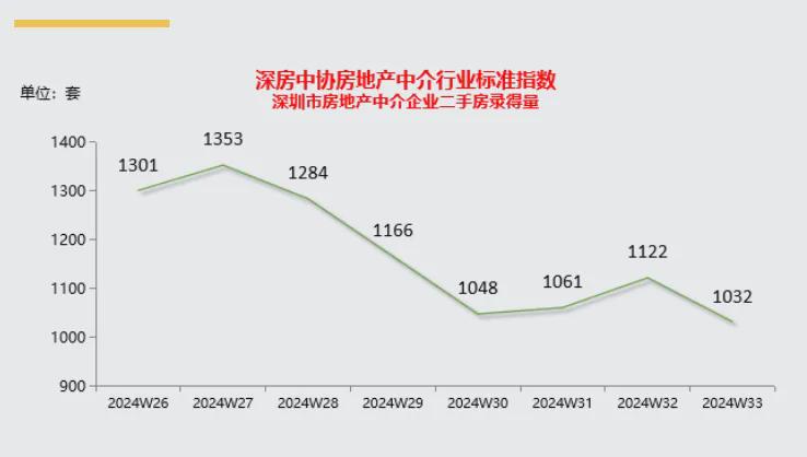 深圳二手房房源出售_深圳市二手房出售_深圳在售二手房