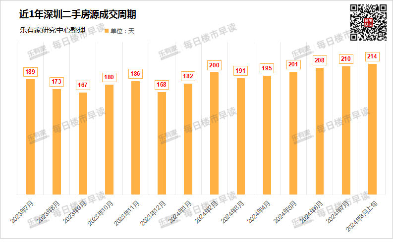 深圳二手房房源出售_深圳市二手房出售_深圳在售二手房