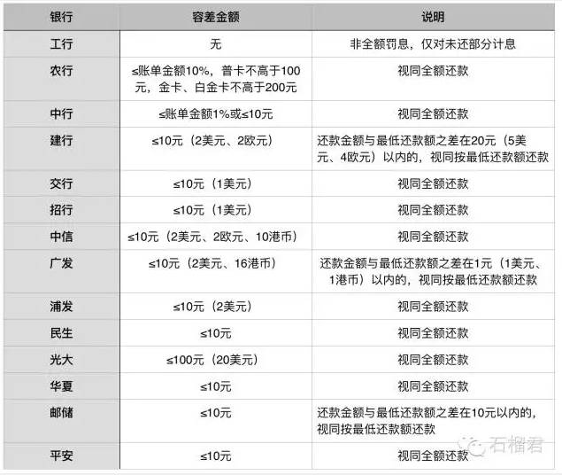 逾期还款房贷农行一天能还完吗_农行房贷还款逾期一天_逾期还款房贷农行一天能还几次