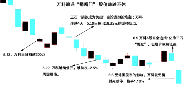 王石汶川地震 捐款门_汶川地震王石发表了什么言论_08年汶川王石说什么了