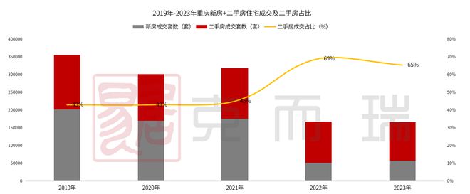 买二手房能保值吗_买二手房保值吗_现在二手房是保值还是贬值