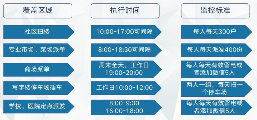 房地产策划转型方向_房地产策划发展方向_房地产策划未来发展