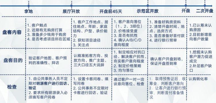 房地产策划转型方向_房地产策划未来发展_房地产策划发展方向