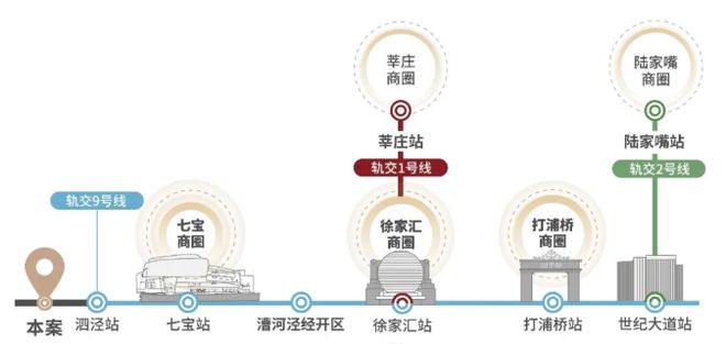 绿地中心徐家汇介绍视频_绿地中心徐家汇介绍图片_徐家汇绿地中心介绍